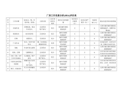 工作危害分析(JHA)評價(jià)表在勞動保護(hù)用品銷售中的應(yīng)用與預(yù)覽