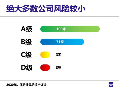 保險產品雖好，但公司陌生，能放心購買嗎？