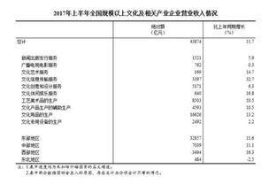2017年全國規模以上文化產業企業 營業收入增長11.7%，經營演出及經紀業務表現分析